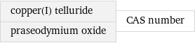 copper(I) telluride praseodymium oxide | CAS number