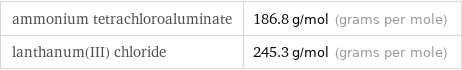ammonium tetrachloroaluminate | 186.8 g/mol (grams per mole) lanthanum(III) chloride | 245.3 g/mol (grams per mole)