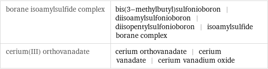 borane isoamylsulfide complex | bis(3-methylbutyl)sulfonioboron | diisoamylsulfonioboron | diisopentylsulfonioboron | isoamylsulfide borane complex cerium(III) orthovanadate | cerium orthovanadate | cerium vanadate | cerium vanadium oxide