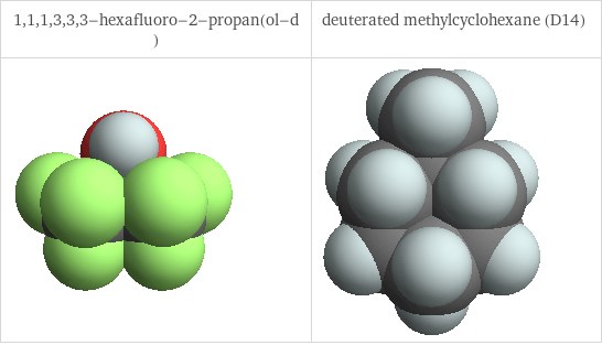 3D structure