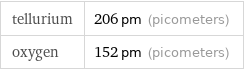 tellurium | 206 pm (picometers) oxygen | 152 pm (picometers)