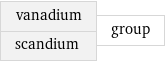 vanadium scandium | group