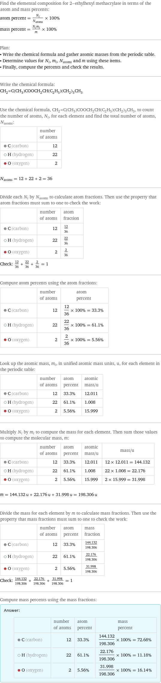 Find the elemental composition for 2-ethylhexyl methacrylate in terms of the atom and mass percents: atom percent = N_i/N_atoms × 100% mass percent = (N_im_i)/m × 100% Plan: • Write the chemical formula and gather atomic masses from the periodic table. • Determine values for N_i, m_i, N_atoms and m using these items. • Finally, compute the percents and check the results. Write the chemical formula: CH_2=C(CH_3)COOCH_2CH(C_2H_5)(CH_2)_3CH_3 Use the chemical formula, CH_2=C(CH_3)COOCH_2CH(C_2H_5)(CH_2)_3CH_3, to count the number of atoms, N_i, for each element and find the total number of atoms, N_atoms:  | number of atoms  C (carbon) | 12  H (hydrogen) | 22  O (oxygen) | 2  N_atoms = 12 + 22 + 2 = 36 Divide each N_i by N_atoms to calculate atom fractions. Then use the property that atom fractions must sum to one to check the work:  | number of atoms | atom fraction  C (carbon) | 12 | 12/36  H (hydrogen) | 22 | 22/36  O (oxygen) | 2 | 2/36 Check: 12/36 + 22/36 + 2/36 = 1 Compute atom percents using the atom fractions:  | number of atoms | atom percent  C (carbon) | 12 | 12/36 × 100% = 33.3%  H (hydrogen) | 22 | 22/36 × 100% = 61.1%  O (oxygen) | 2 | 2/36 × 100% = 5.56% Look up the atomic mass, m_i, in unified atomic mass units, u, for each element in the periodic table:  | number of atoms | atom percent | atomic mass/u  C (carbon) | 12 | 33.3% | 12.011  H (hydrogen) | 22 | 61.1% | 1.008  O (oxygen) | 2 | 5.56% | 15.999 Multiply N_i by m_i to compute the mass for each element. Then sum those values to compute the molecular mass, m:  | number of atoms | atom percent | atomic mass/u | mass/u  C (carbon) | 12 | 33.3% | 12.011 | 12 × 12.011 = 144.132  H (hydrogen) | 22 | 61.1% | 1.008 | 22 × 1.008 = 22.176  O (oxygen) | 2 | 5.56% | 15.999 | 2 × 15.999 = 31.998  m = 144.132 u + 22.176 u + 31.998 u = 198.306 u Divide the mass for each element by m to calculate mass fractions. Then use the property that mass fractions must sum to one to check the work:  | number of atoms | atom percent | mass fraction  C (carbon) | 12 | 33.3% | 144.132/198.306  H (hydrogen) | 22 | 61.1% | 22.176/198.306  O (oxygen) | 2 | 5.56% | 31.998/198.306 Check: 144.132/198.306 + 22.176/198.306 + 31.998/198.306 = 1 Compute mass percents using the mass fractions: Answer: |   | | number of atoms | atom percent | mass percent  C (carbon) | 12 | 33.3% | 144.132/198.306 × 100% = 72.68%  H (hydrogen) | 22 | 61.1% | 22.176/198.306 × 100% = 11.18%  O (oxygen) | 2 | 5.56% | 31.998/198.306 × 100% = 16.14%