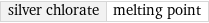 silver chlorate | melting point