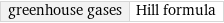 greenhouse gases | Hill formula