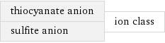 thiocyanate anion sulfite anion | ion class