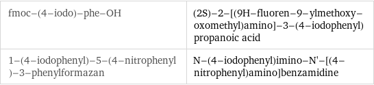 fmoc-(4-iodo)-phe-OH | (2S)-2-[(9H-fluoren-9-ylmethoxy-oxomethyl)amino]-3-(4-iodophenyl)propanoic acid 1-(4-iodophenyl)-5-(4-nitrophenyl)-3-phenylformazan | N-(4-iodophenyl)imino-N'-[(4-nitrophenyl)amino]benzamidine