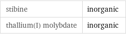 stibine | inorganic thallium(I) molybdate | inorganic