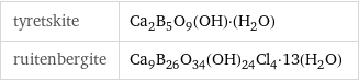 tyretskite | Ca_2B_5O_9(OH)·(H_2O) ruitenbergite | Ca_9B_26O_34(OH)_24Cl_4·13(H_2O)