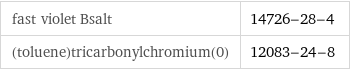 fast violet Bsalt | 14726-28-4 (toluene)tricarbonylchromium(0) | 12083-24-8