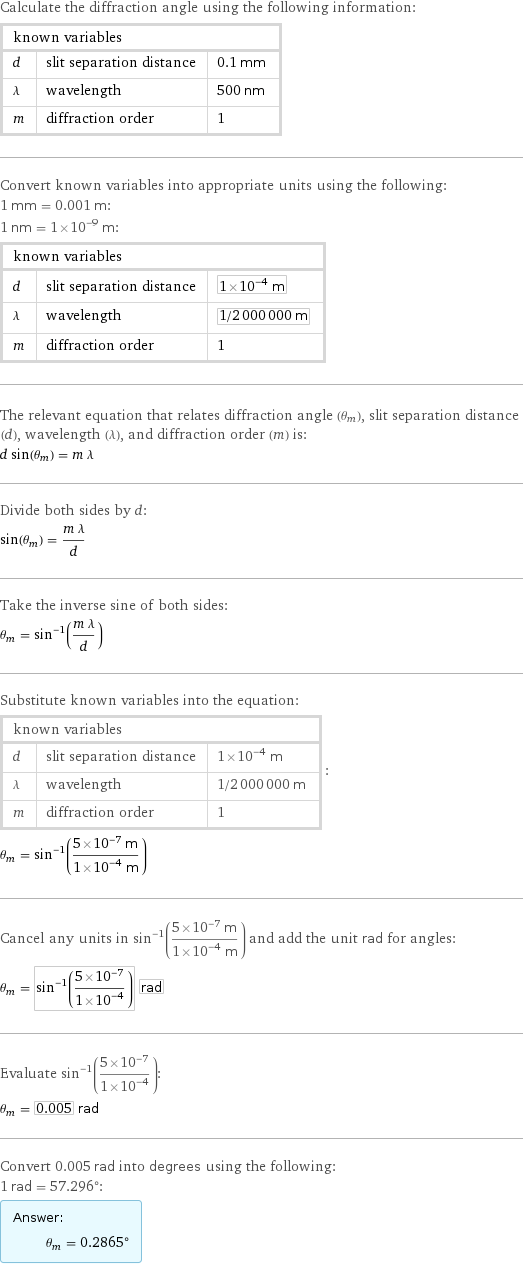 Calculate the diffraction angle using the following information: known variables | |  d | slit separation distance | 0.1 mm λ | wavelength | 500 nm m | diffraction order | 1 Convert known variables into appropriate units using the following: 1 mm = 0.001 m: 1 nm = 1×10^-9 m: known variables | |  d | slit separation distance | 1×10^-4 m λ | wavelength | 1/2000000 m m | diffraction order | 1 The relevant equation that relates diffraction angle (θ_m), slit separation distance (d), wavelength (λ), and diffraction order (m) is: d sin(θ_m) = m λ Divide both sides by d: sin(θ_m) = (m λ)/d Take the inverse sine of both sides: θ_m = sin^(-1)((m λ)/d) Substitute known variables into the equation: known variables | |  d | slit separation distance | 1×10^-4 m λ | wavelength | 1/2000000 m m | diffraction order | 1 | : θ_m = sin^(-1)((5×10^-7 m)/(1×10^-4 m)) Cancel any units in sin^(-1)((5×10^-7 m)/(1×10^-4 m)) and add the unit rad for angles: θ_m = sin^(-1)((5×10^-7)/(1×10^-4)) rad Evaluate sin^(-1)((5×10^-7)/(1×10^-4)): θ_m = 0.005 rad Convert 0.005 rad into degrees using the following: 1 rad = 57.296°: Answer: |   | θ_m = 0.2865°