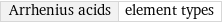 Arrhenius acids | element types