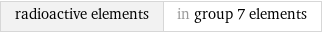 radioactive elements | in group 7 elements