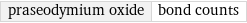 praseodymium oxide | bond counts