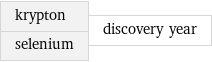 krypton selenium | discovery year
