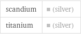 scandium | (silver) titanium | (silver)