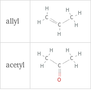 Structure diagram