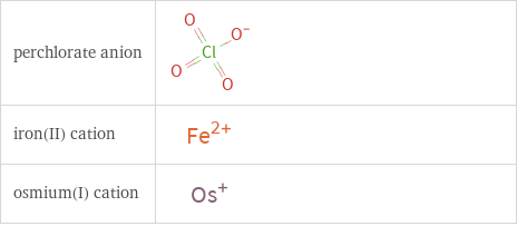 Structure diagrams