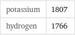 potassium | 1807 hydrogen | 1766