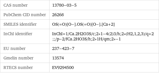 CAS number | 13780-03-5 PubChem CID number | 26268 SMILES identifier | OS(=O)[O-].OS(=O)[O-].[Ca+2] InChI identifier | InChI=1/Ca.2H2O3S/c;2*1-4(2)3/h;2*(H2, 1, 2, 3)/q+2;;/p-2/fCa.2HO3S/h;2*1H/qm;2*-1 EU number | 237-423-7 Gmelin number | 13574 RTECS number | EV9294500