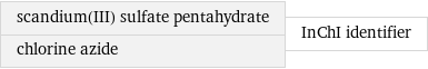 scandium(III) sulfate pentahydrate chlorine azide | InChI identifier