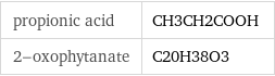 propionic acid | CH3CH2COOH 2-oxophytanate | C20H38O3