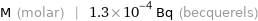 M (molar) | 1.3×10^-4 Bq (becquerels)