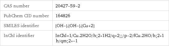 CAS number | 20427-59-2 PubChem CID number | 164826 SMILES identifier | [OH-].[OH-].[Cu+2] InChI identifier | InChI=1/Cu.2H2O/h;2*1H2/q+2;;/p-2/fCu.2HO/h;2*1h/qm;2*-1