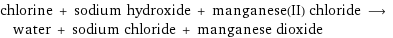 chlorine + sodium hydroxide + manganese(II) chloride ⟶ water + sodium chloride + manganese dioxide