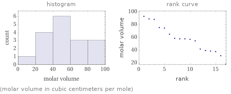   (molar volume in cubic centimeters per mole)