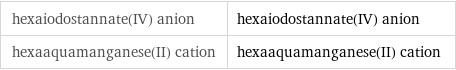 hexaiodostannate(IV) anion | hexaiodostannate(IV) anion hexaaquamanganese(II) cation | hexaaquamanganese(II) cation