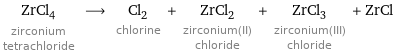 ZrCl_4 zirconium tetrachloride ⟶ Cl_2 chlorine + ZrCl_2 zirconium(II) chloride + ZrCl_3 zirconium(III) chloride + ZrCl