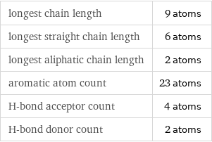 longest chain length | 9 atoms longest straight chain length | 6 atoms longest aliphatic chain length | 2 atoms aromatic atom count | 23 atoms H-bond acceptor count | 4 atoms H-bond donor count | 2 atoms