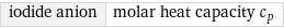 iodide anion | molar heat capacity c_p