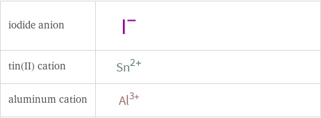 Structure diagrams