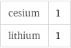 cesium | 1 lithium | 1