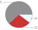 Mass fraction pie chart