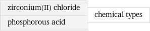 zirconium(II) chloride phosphorous acid | chemical types