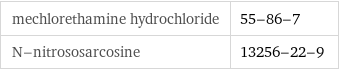 mechlorethamine hydrochloride | 55-86-7 N-nitrososarcosine | 13256-22-9