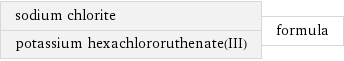 sodium chlorite potassium hexachlororuthenate(III) | formula