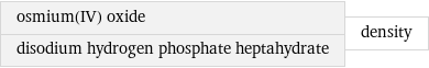 osmium(IV) oxide disodium hydrogen phosphate heptahydrate | density