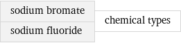 sodium bromate sodium fluoride | chemical types