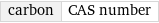 carbon | CAS number