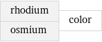rhodium osmium | color