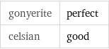 gonyerite | perfect celsian | good