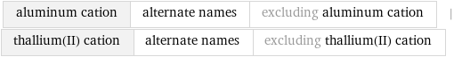 aluminum cation | alternate names | excluding aluminum cation | thallium(II) cation | alternate names | excluding thallium(II) cation