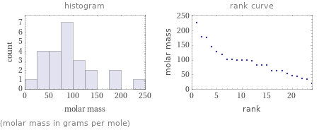   (molar mass in grams per mole)