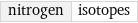 nitrogen | isotopes