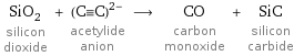 SiO_2 silicon dioxide + ((C congruent C))^(2-) acetylide anion ⟶ CO carbon monoxide + SiC silicon carbide