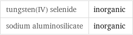 tungsten(IV) selenide | inorganic sodium aluminosilicate | inorganic